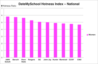 Illustration for article titled College Dating Site Answers Urgent 'Which School is Hottest?' Question